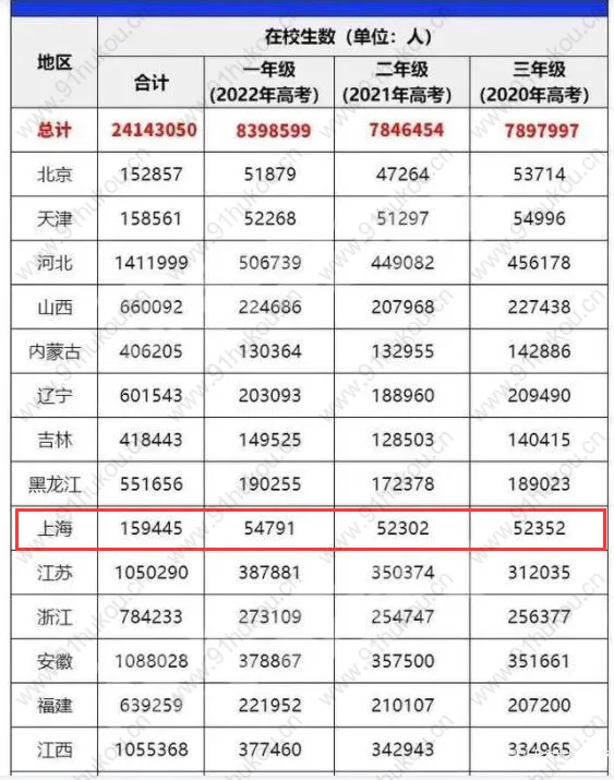 上海三校生高考_上海三校生高考2015_上海东华大学三校生美术高考培训