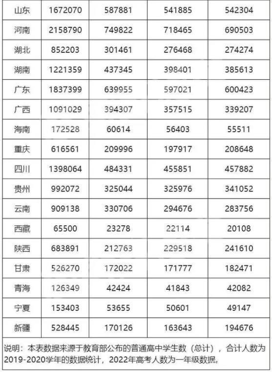 上海东华大学三校生美术高考培训_上海三校生高考_上海三校生高考2015