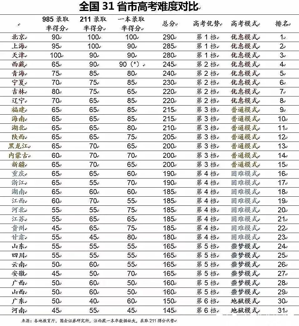 上海东华大学三校生美术高考培训_上海三校生高考_上海三校生高考2015