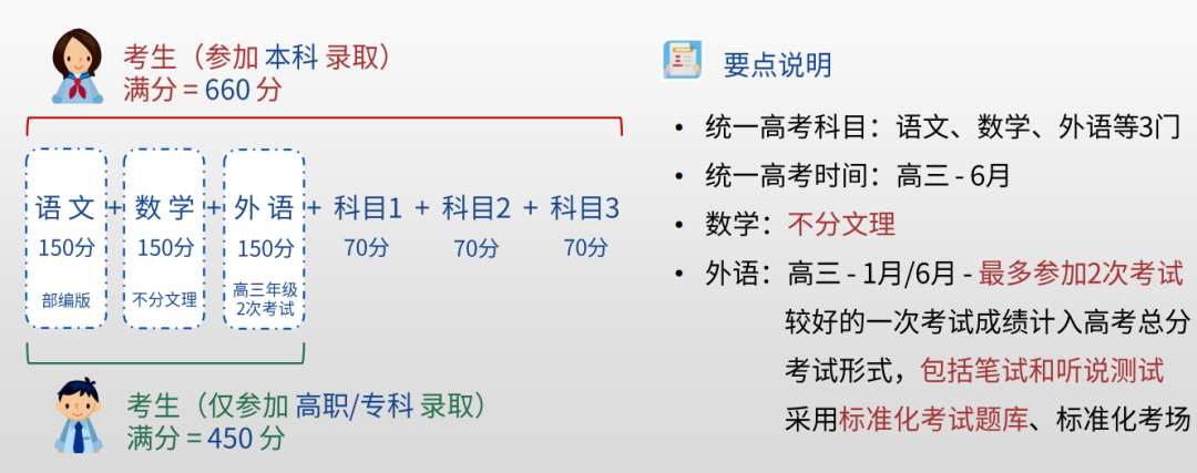 上海三校生高考2015_上海三校生高考_上海东华大学三校生美术高考培训