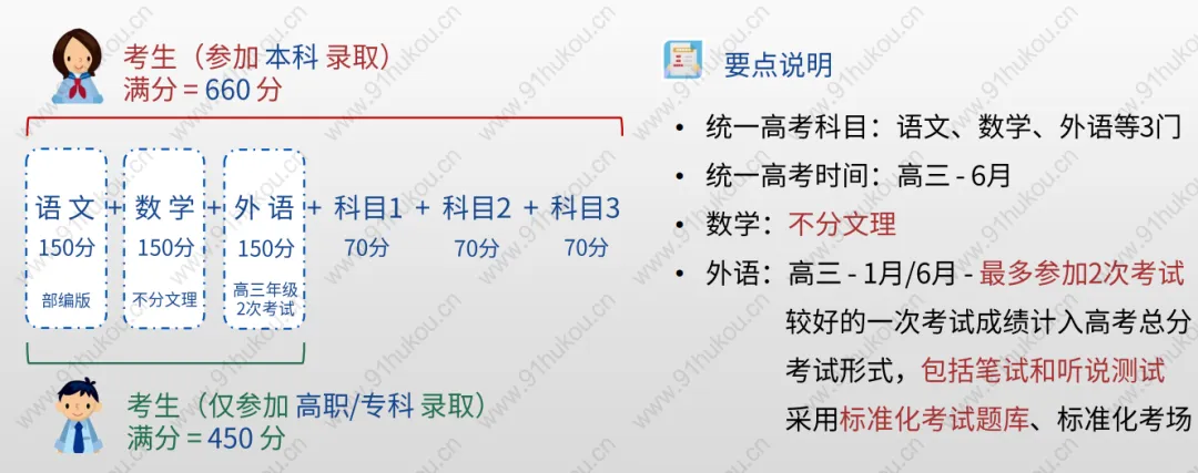 上海三校生高考2015_上海三校生高考_上海东华大学三校生美术高考培训