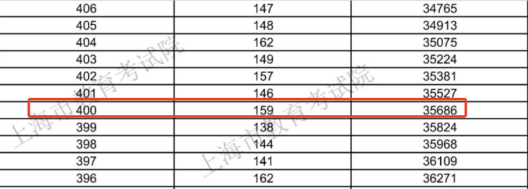 上海东华大学三校生美术高考培训_上海三校生高考2015_上海三校生高考