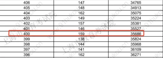 上海东华大学三校生美术高考培训_上海三校生高考2015_上海三校生高考